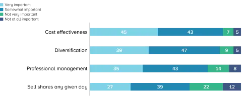 Percentage of mutual fund–owning households, 2024